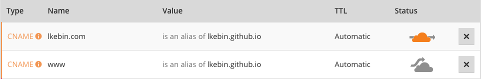 lkebin.com DNS